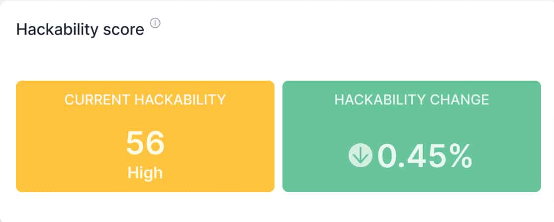 An image showing the Hackability Score box next to the Delta box, representing the change in score over time, as part of KPIs in cybersecurity. The graphic provides a visual representation of how measuring hackability can help businesses track and improve their cybersecurity strategies over time.