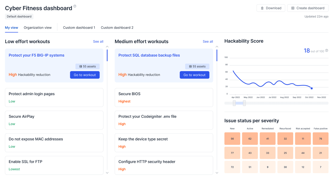 Figure 2.An example of the steps included in a Cyber Fitness Workout on the Autobahn platform. Each tutorial is written in a way that is understandable (and actionable) for non-security experts