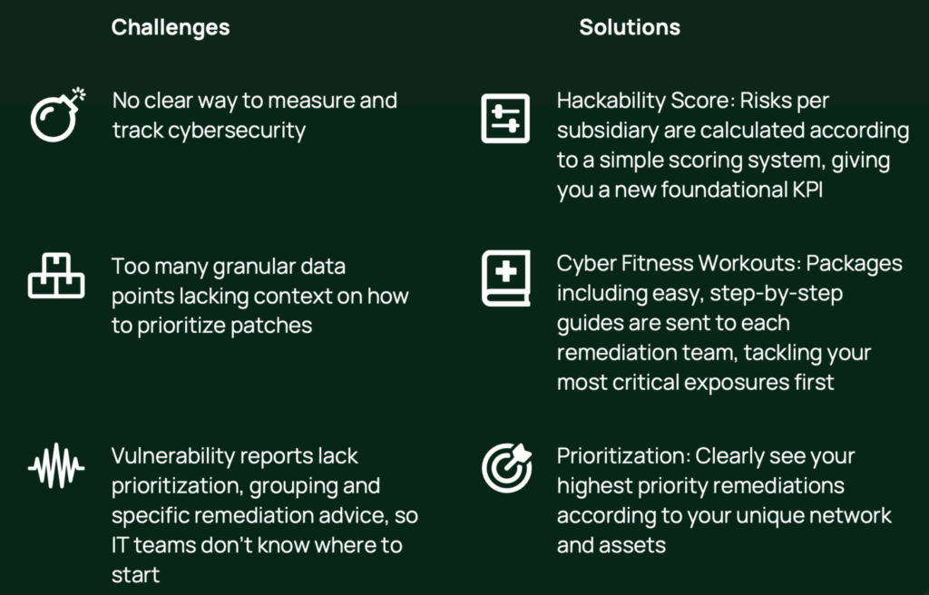 This photo has a black background and lists down two columns; one titled challenges and the other titles solutions. it shows 3 challenges that a multinational bank came across, and 3 solutions provided by AB that helped improve their hackability rating.